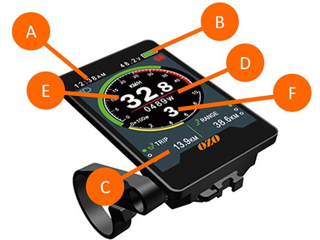 Écran Intelligent DZ40 Pour Vélo Électrique - Étanche IP65 - Compatible Bafang BBS01/BBS02