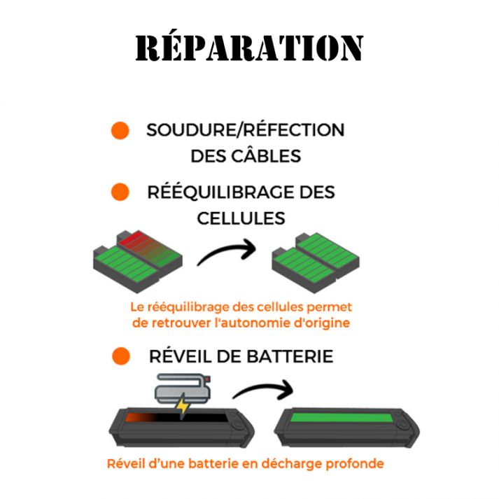 Réparation batteries