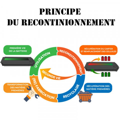 Réparation bateries