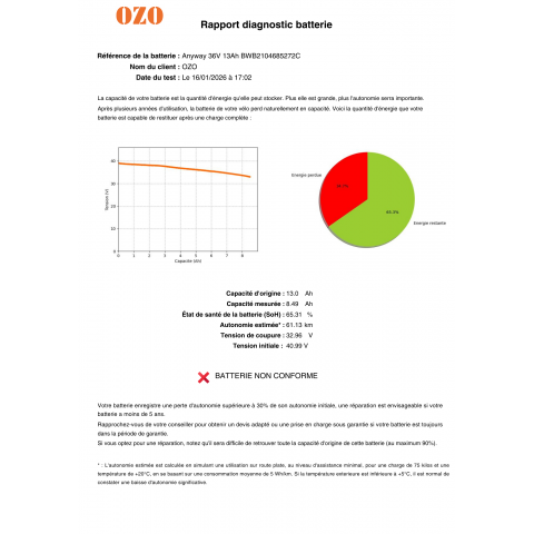 Banc de test batteries DIAGBAT