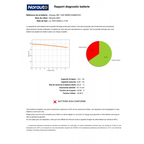 Logiciel pour Banc de test batteries DIAGBATT