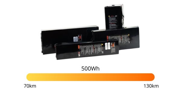 autonomie kit velo electrique route