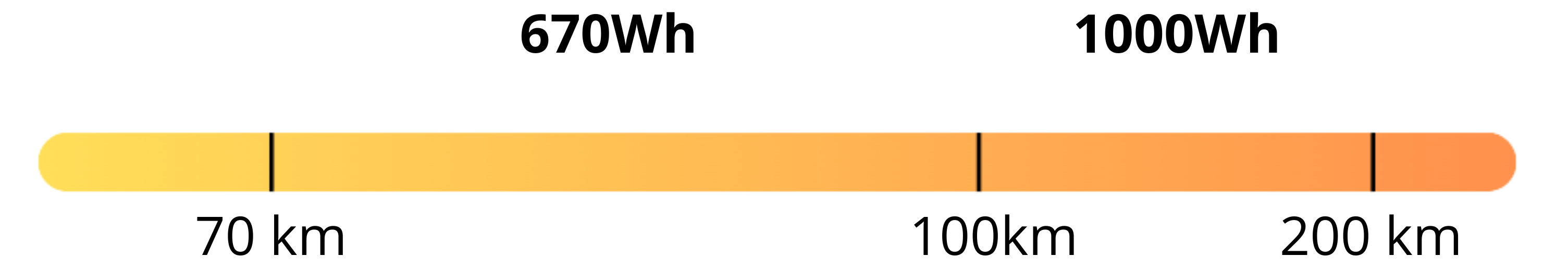 autonomie Batterie cadre 48V