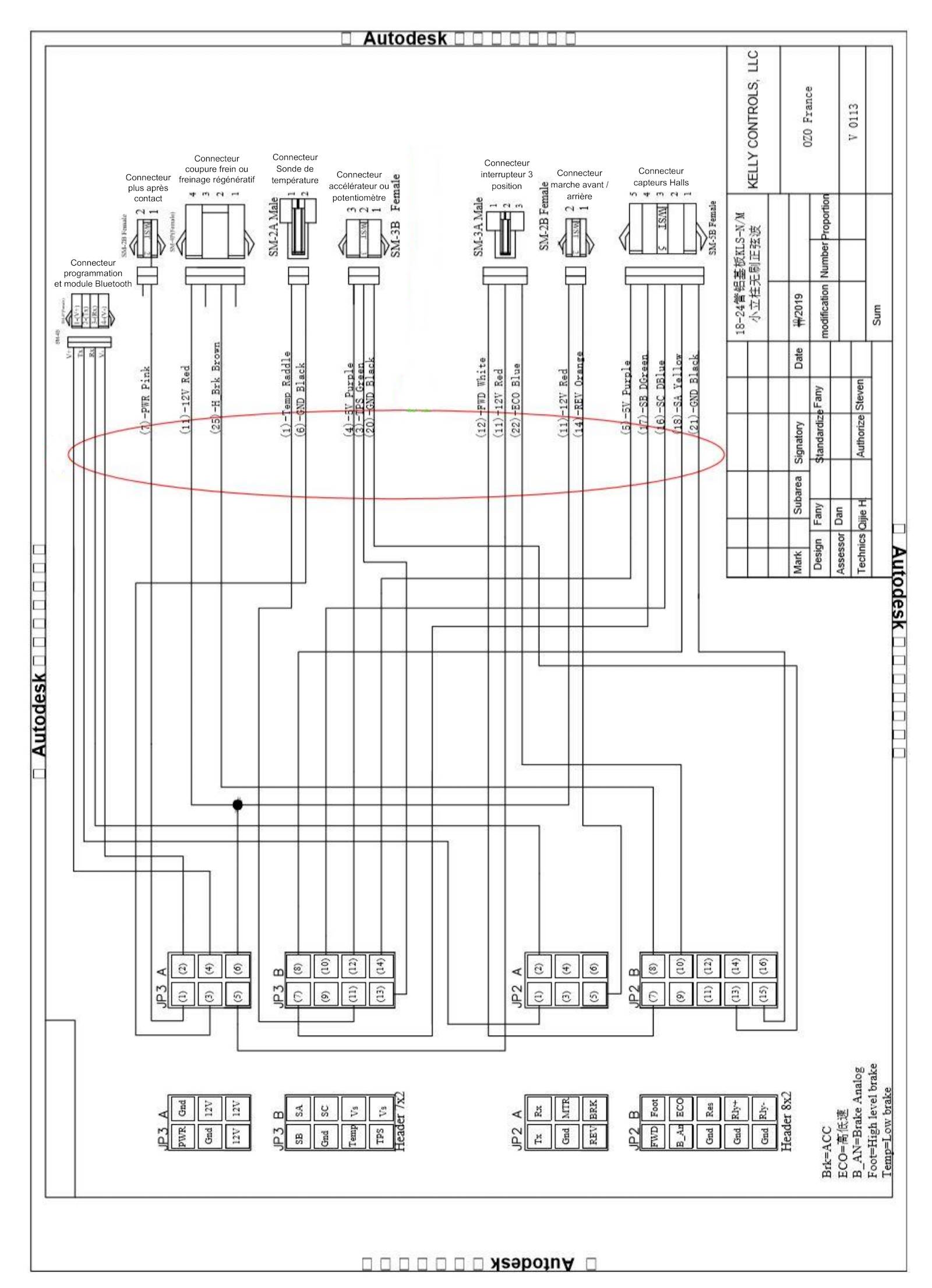 Capture écran menu graph