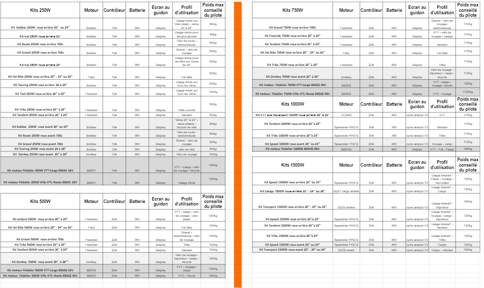 tableau kits tirés.PNG