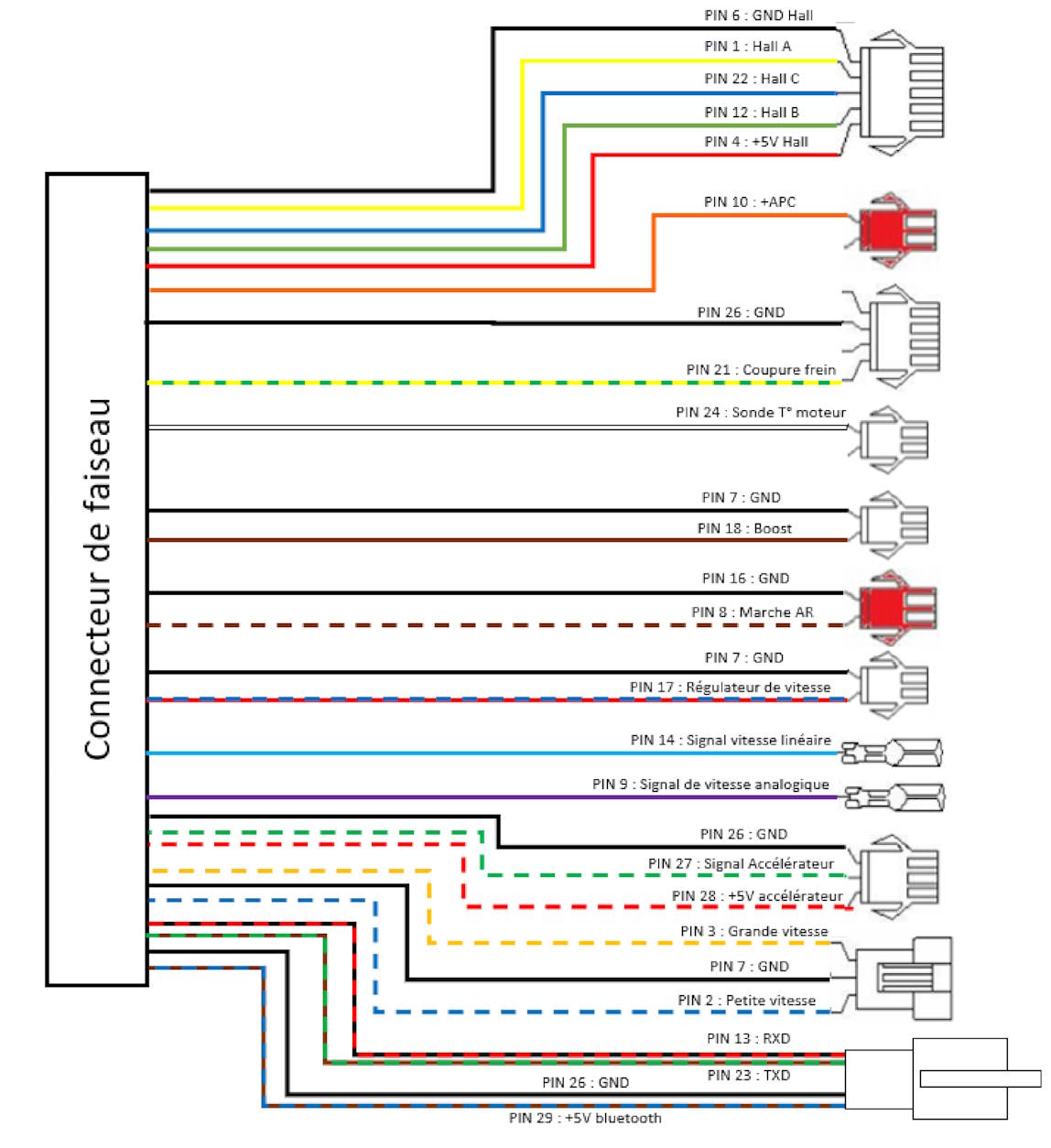 Capture écran menu graph