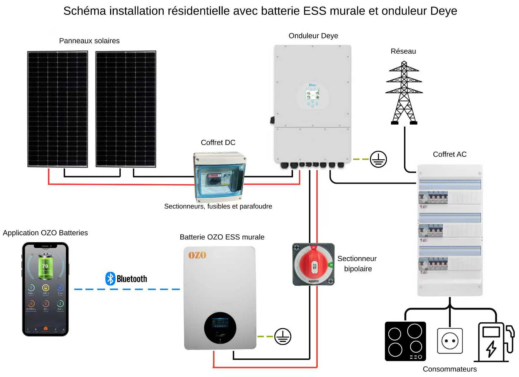 système de fonctionnement batterie de stockage solaire